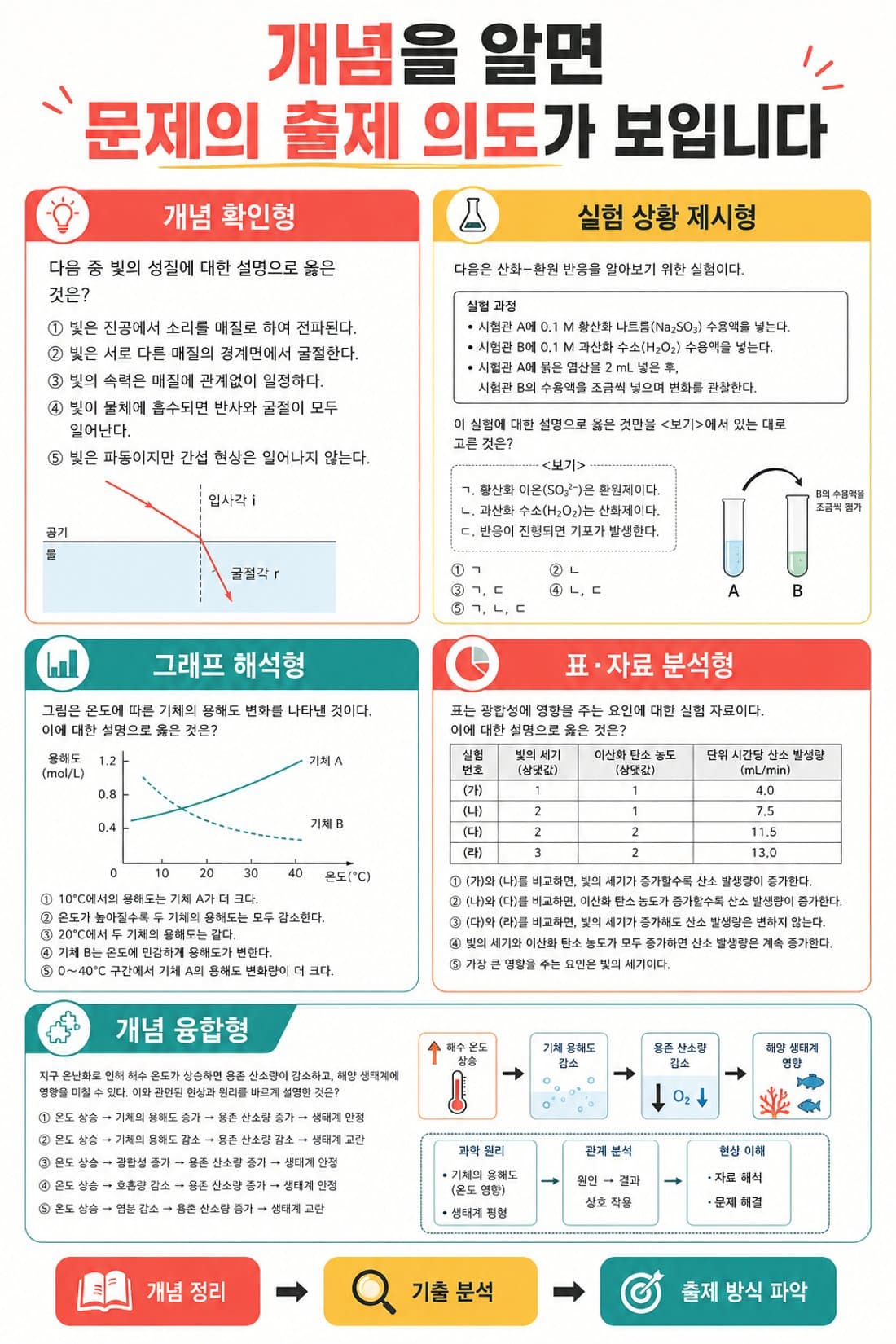 이태훈 선생님 브로셔 4